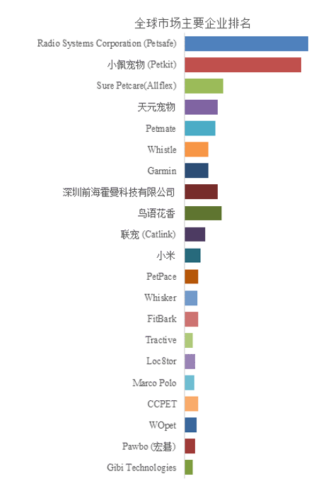 市场报告2025-2031j9平台全球宠