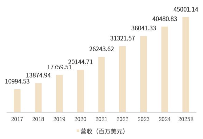 研究报告》三四线城市及农村市场需重点关注！j9九游会(中国)网站《2024年智能家居(图3)