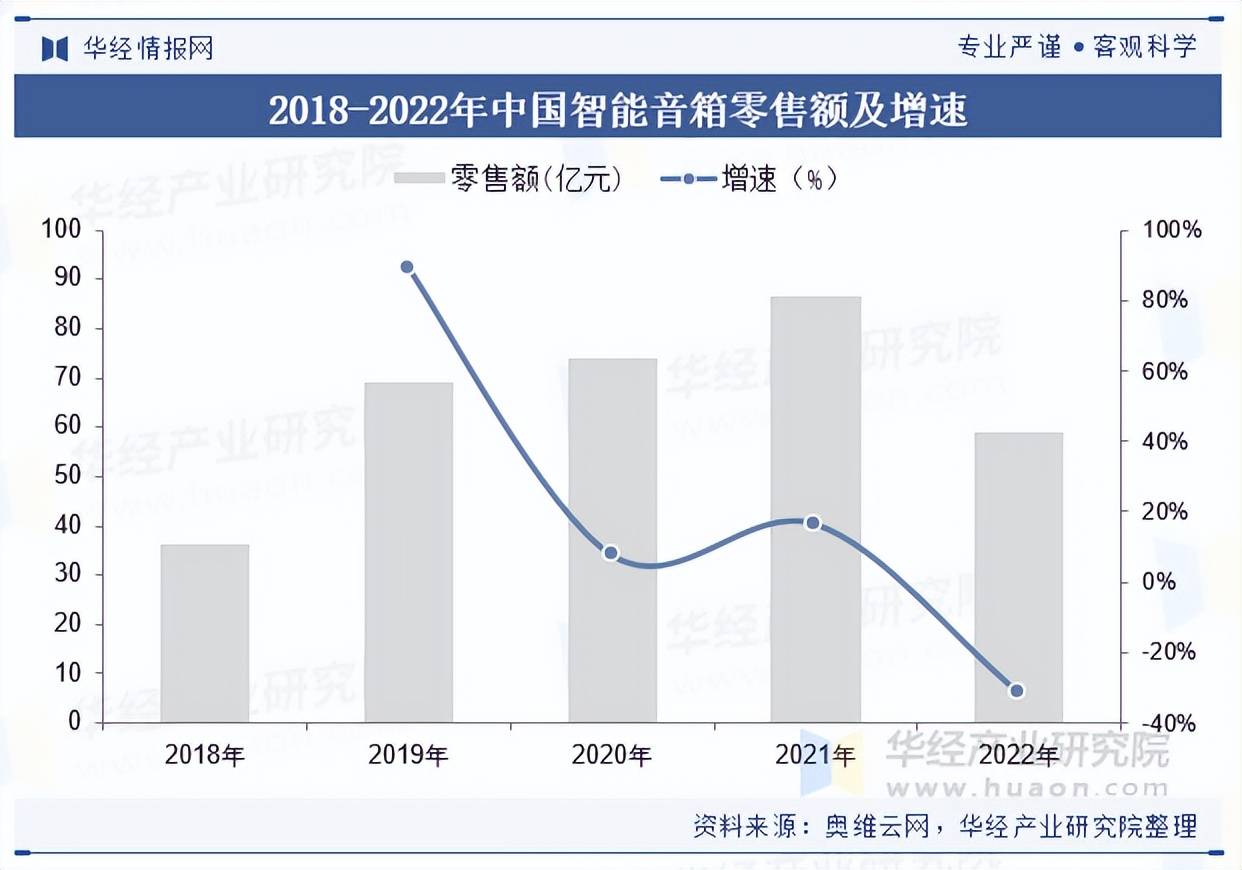 中国智能音箱行业市场规模及竞争格局j9九游会真人第一品牌2025年(图2)