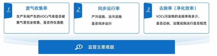 小企业 VOCs 全过程方案重塑监管生态j9九游真人游戏第一平台告别低效治理：中(图1)