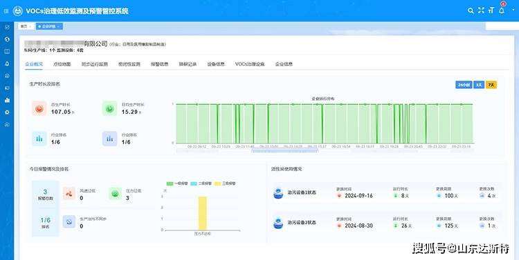 小企业 VOCs 全过程方案重塑监管生态j9九游真人游戏第一平台告别低效治理：中(图2)