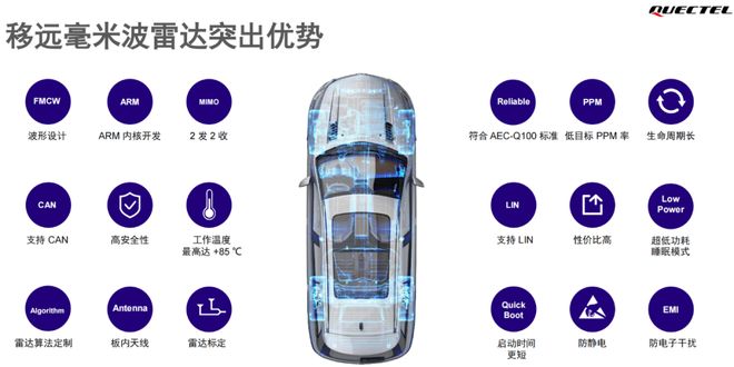 毫米波雷达这一篇就够啦！九游会登录j9入口看懂(图2)