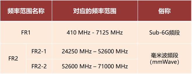 毫米波雷达这一篇就够啦！九游会登录j9入口看懂(图6)