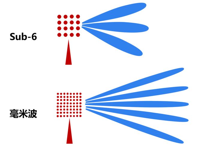 毫米波雷达这一篇就够啦！九游会登录j9入口看懂(图5)