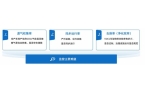 小企业 VOCs 全过程方案重塑监管生态